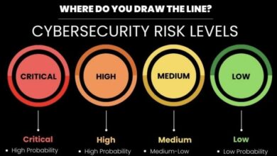 Security system installation
