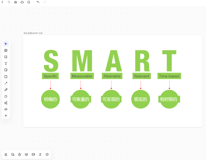 简化项目规划流程的SMART指南，产品经理必看！